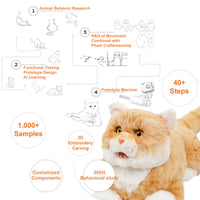 Matecat Pro- Interactive Lifelike Companion for Pet Lovers